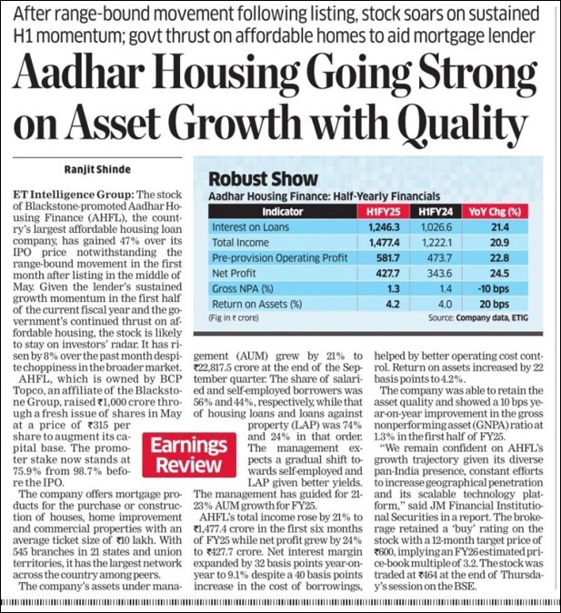 ಗುಣಮಟ್ಟದೊಂದಿಗೆ ಆಸ್ತಿ ಬೆಳವಣಿಗೆಯ (Asset Growth) ಮೇಲೆ ಬಲಿಷ್ಠವಾಗಿ ಮುನ್ನಡೆಯುತ್ತಿರುವ ಆಧಾರ್ ಹೌಸಿಂಗ್ ಫೈನಾನ್ಸ್